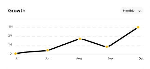 Campaign growth chart